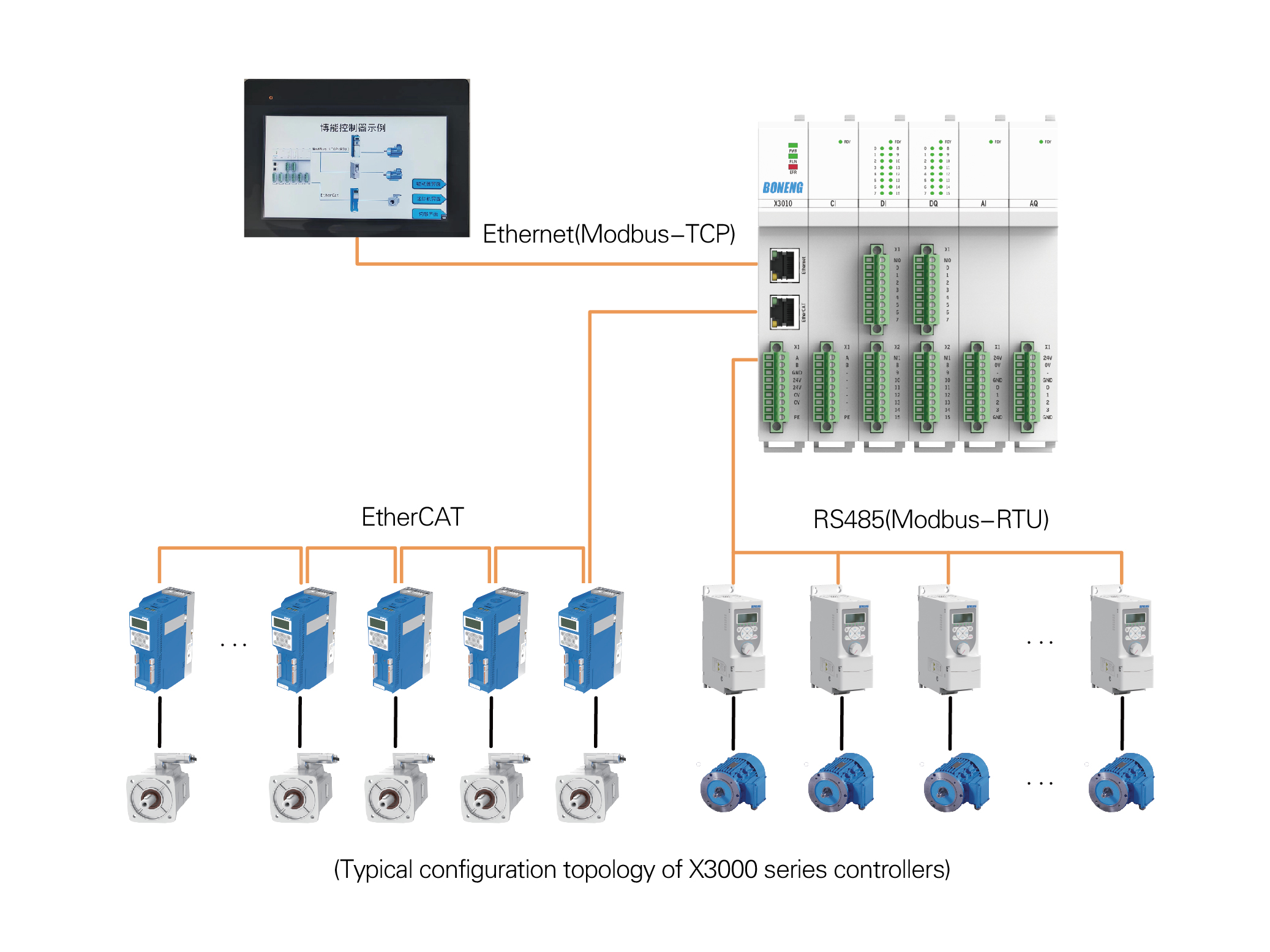X3000 Series Motion Controller
