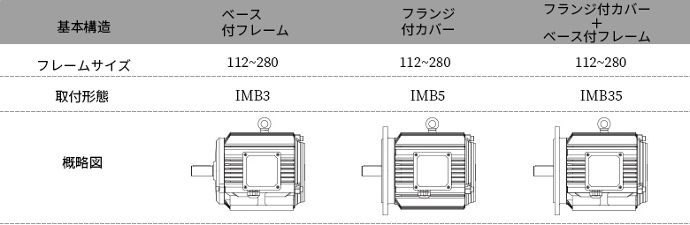 YG安装结构型式-JP.png