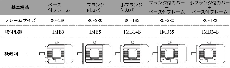 YZ安装结构型式-JP.png