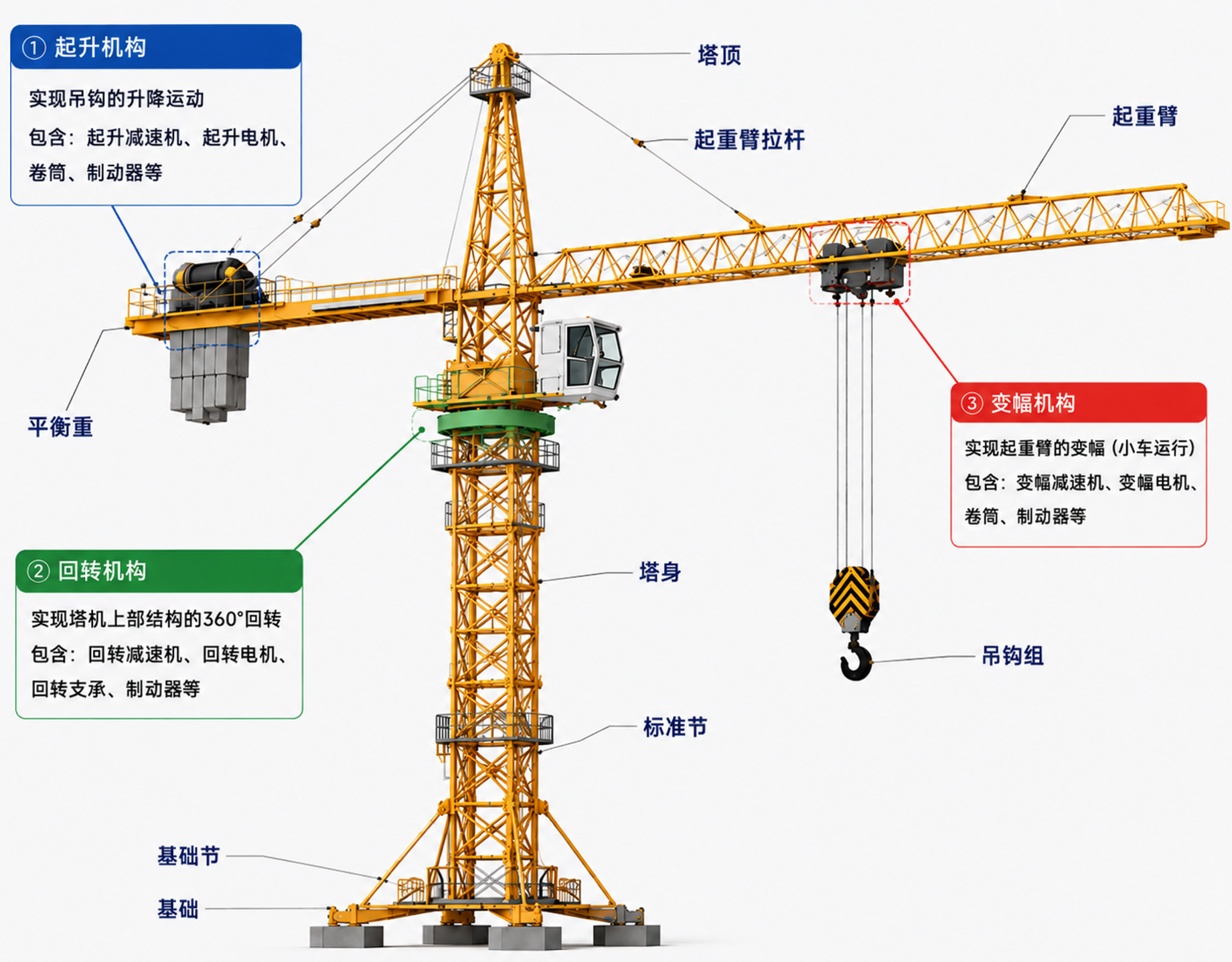 2解决方案-塔机.png